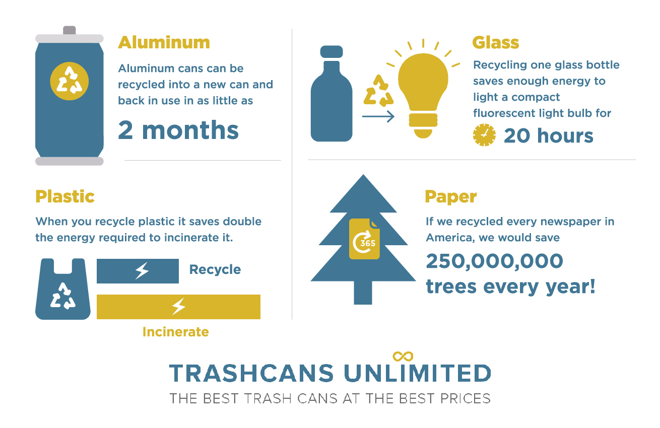 Quick Facts About Recyclable Materials