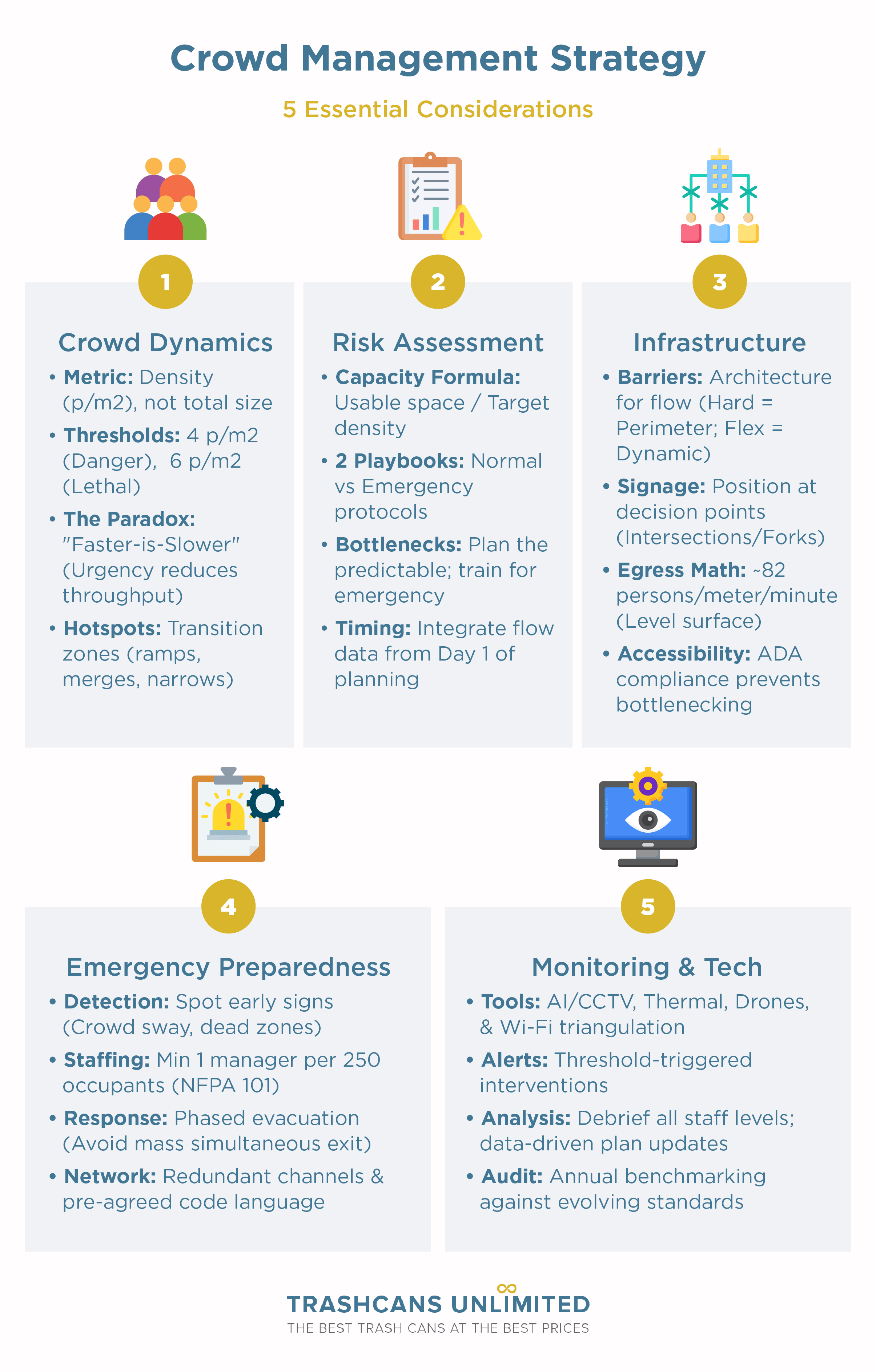 Infographic of Crowd Management Strategy: 5 Essential Considerations