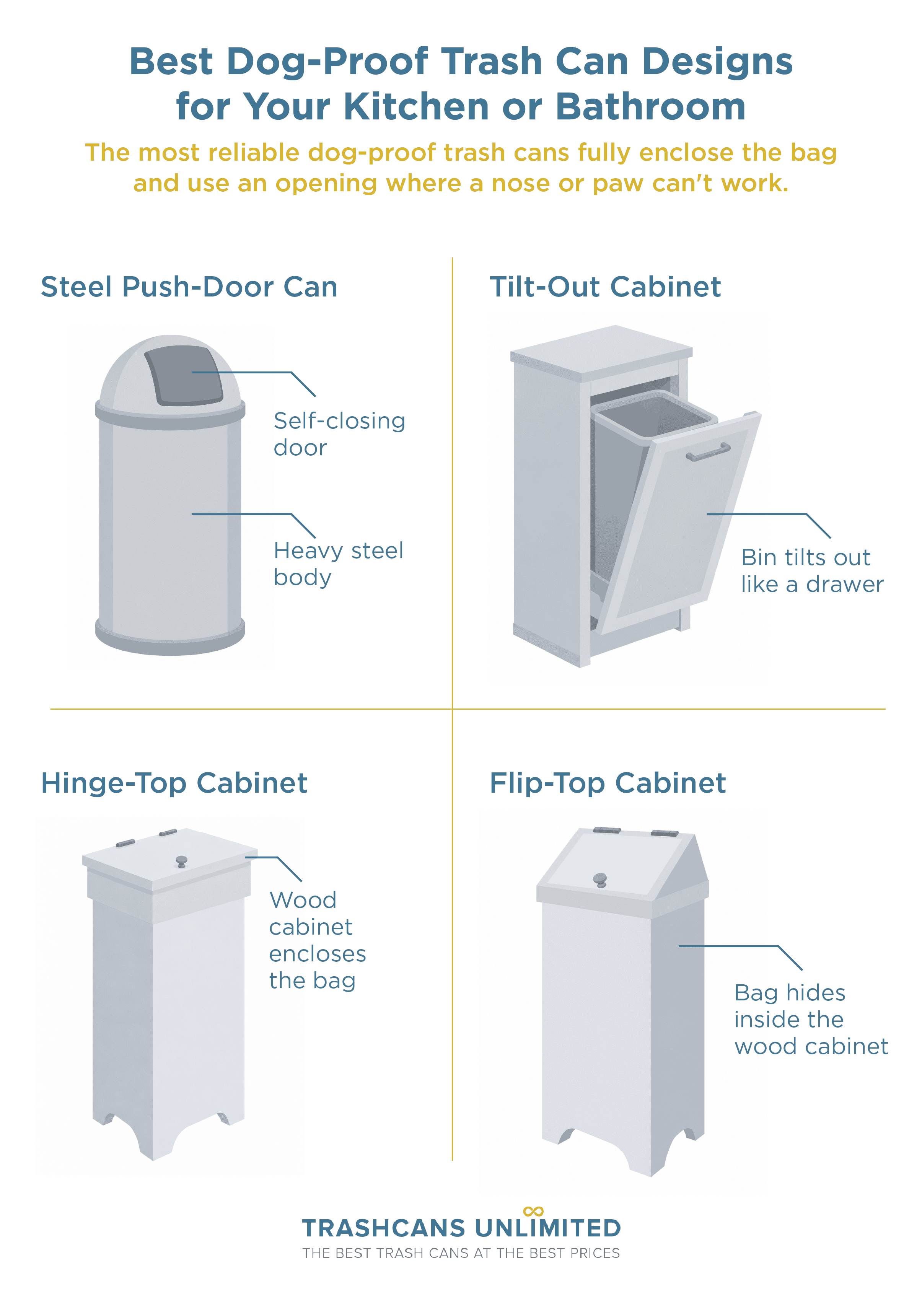 Best Dog-Proof Trash Can Designs for Your Kitchen or Bathroom: Diagrams showing how the most reliable dog-proof trash cans fully enclose the bag and use an opening where a dog&rsquo;s nose or paw can't work.