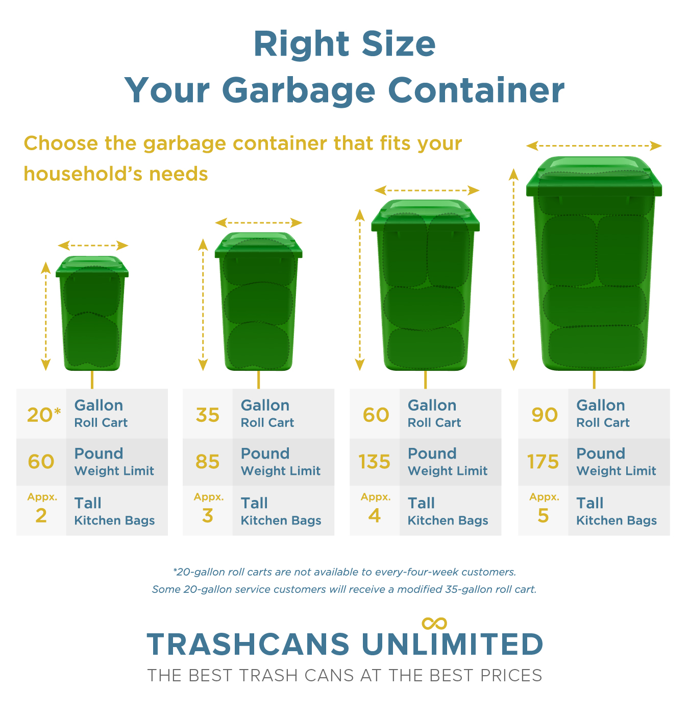 How to Choose the Right Size Garbage Can