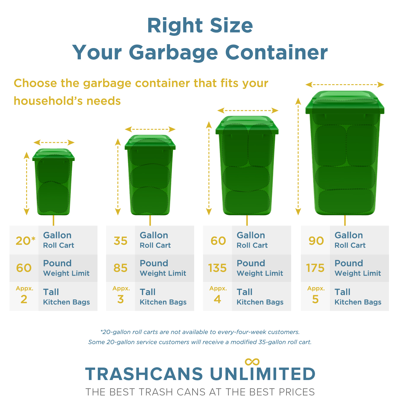 What Size Trash Can Is Right For Your Home & Kitchen? - Trash Cans Unlimited