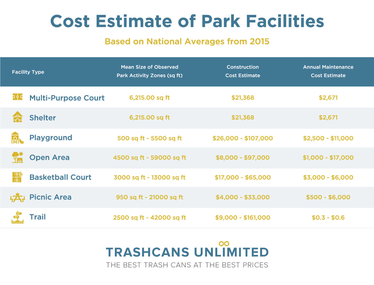 cost estimate of park facilities