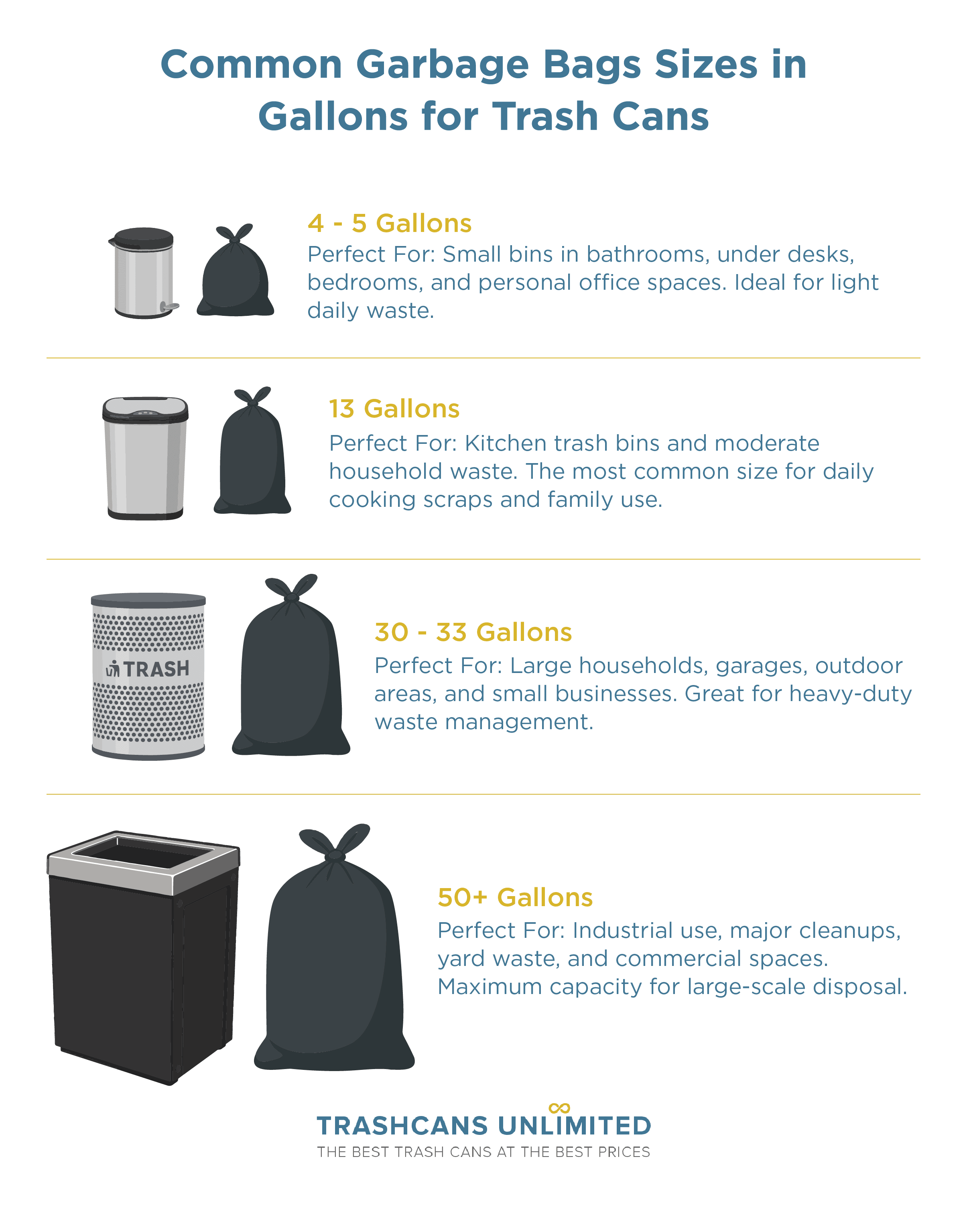 Common Garbage Bags Sizes in Gallons for Trash Cans