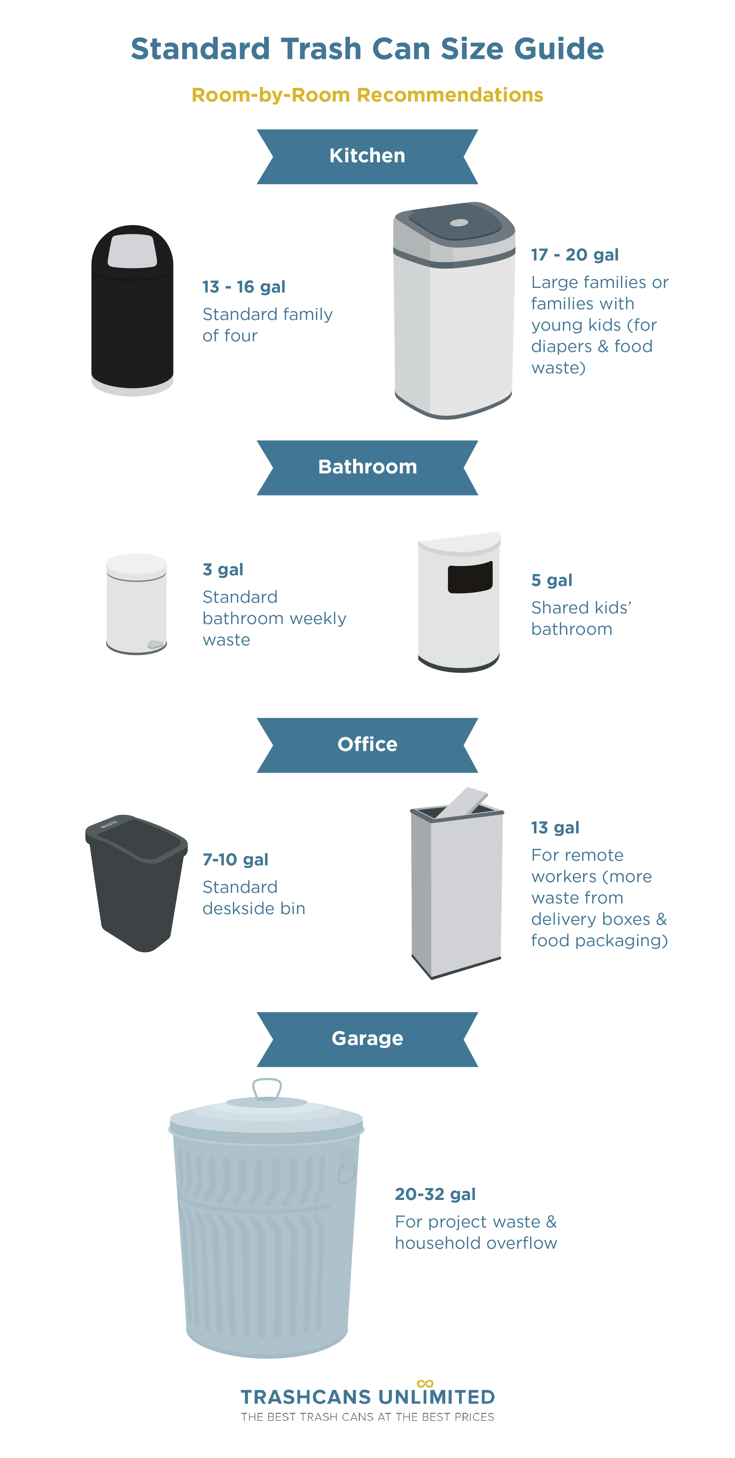 Standard Trash Can Size Guide: Room-by-Room Recommendations