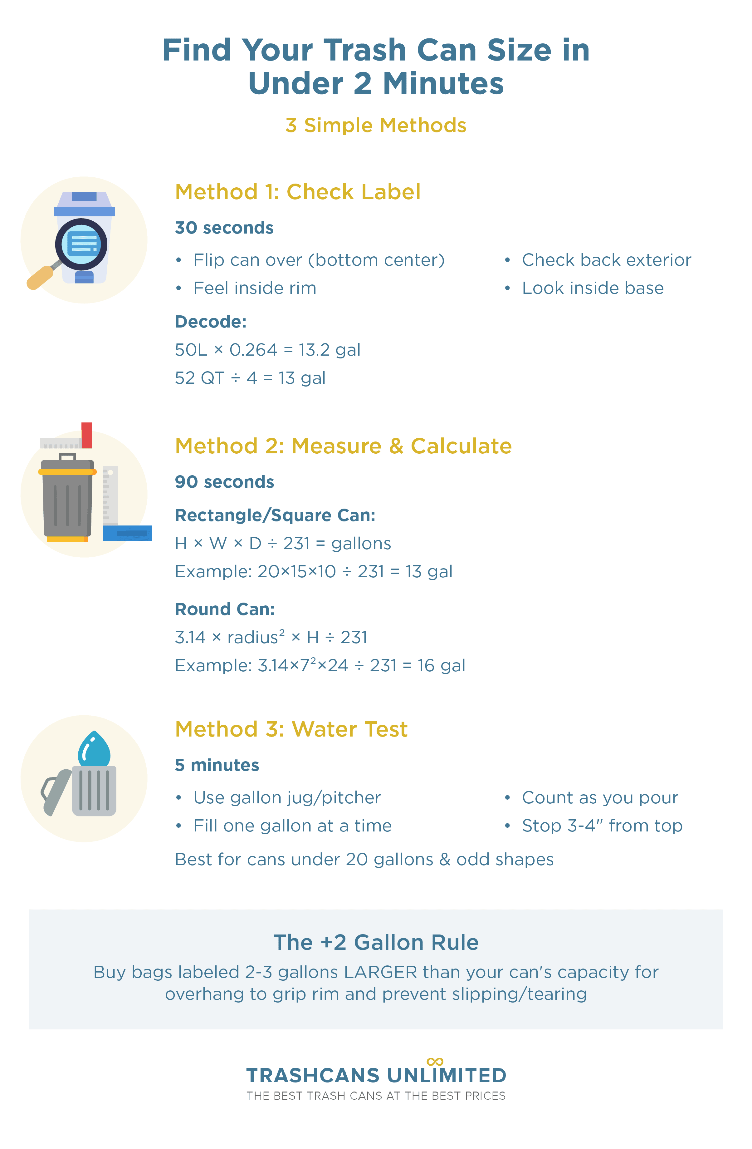 Find Your Trash Can Size in Under 2 Minutes: 3 Simple Methods