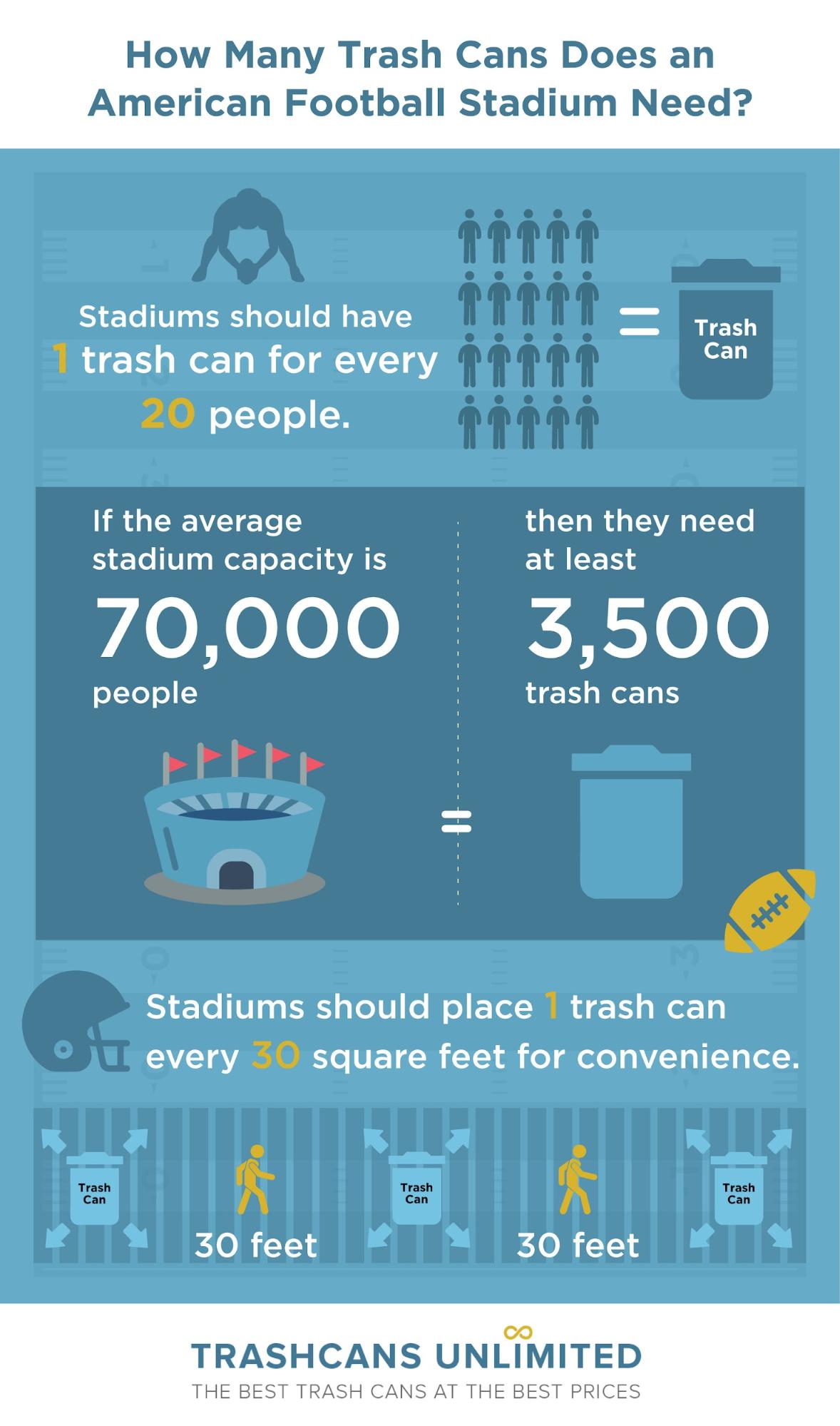 How Many Trash Can Does an American Football Stadium Need