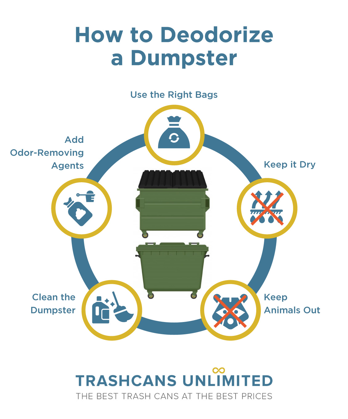 How to Deodorize a Dumpster