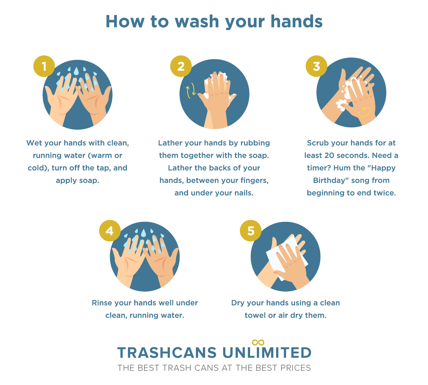 steps for proper hand washing protocol