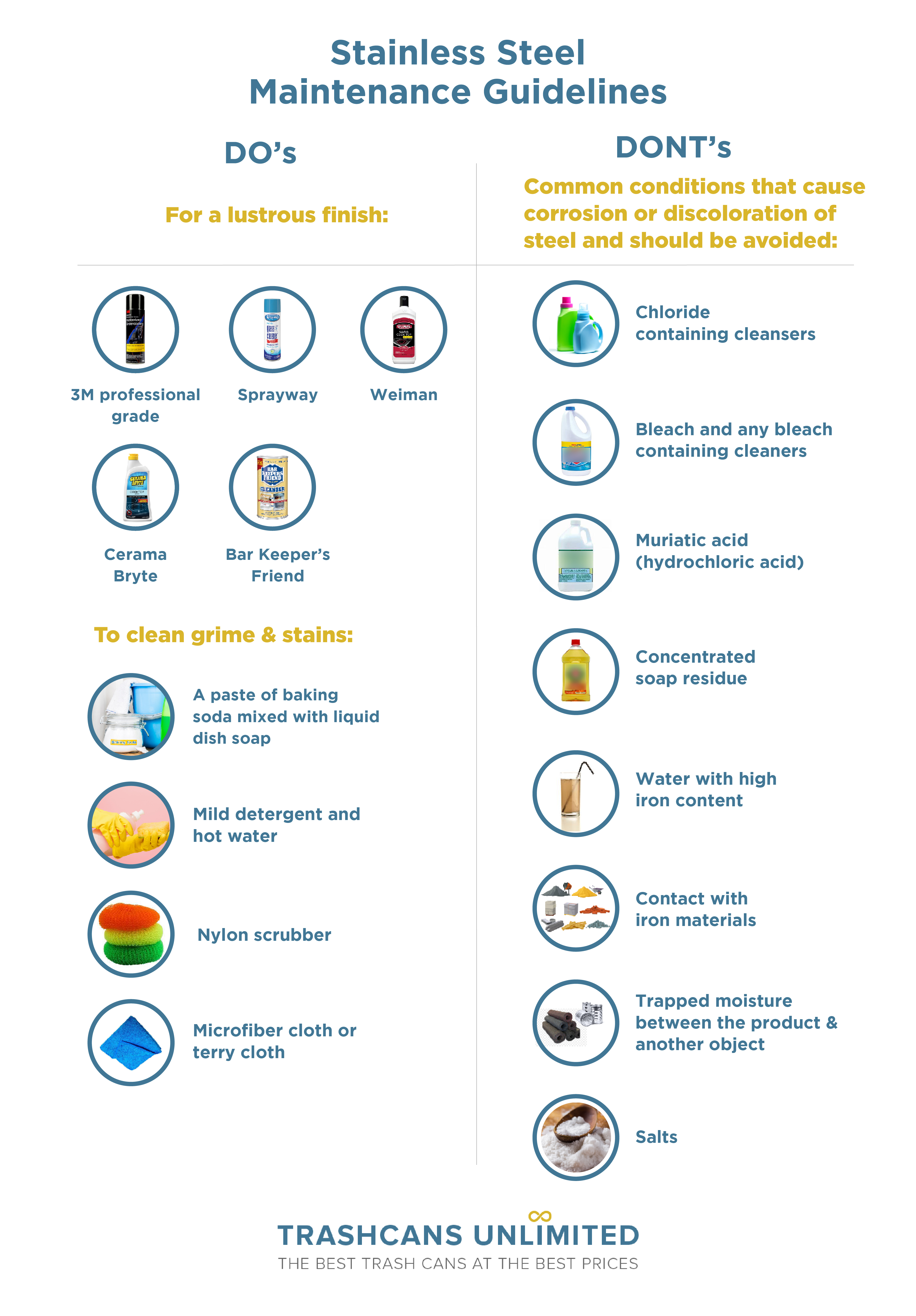 How to Clean and Preserve Stainless Steel