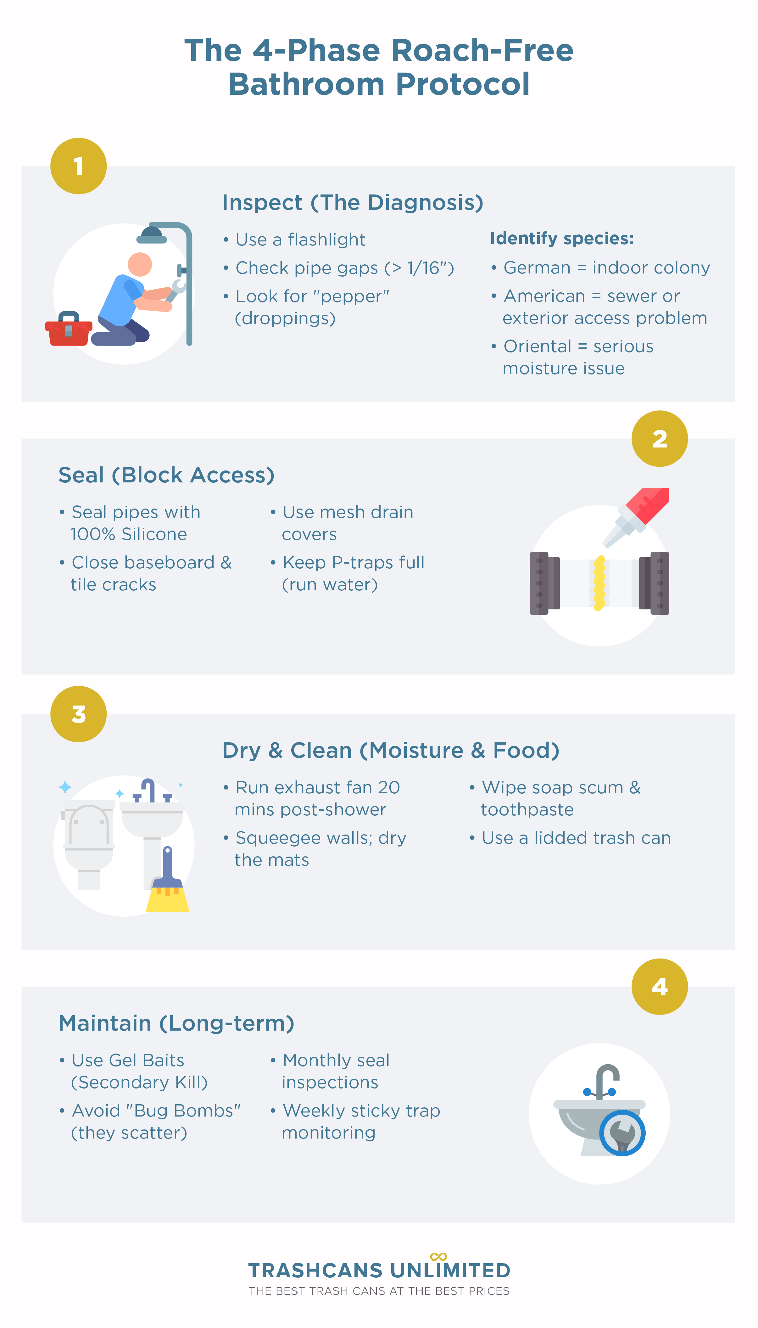 The 4-Phase Roach-Free Bathroom Protocol Infographic