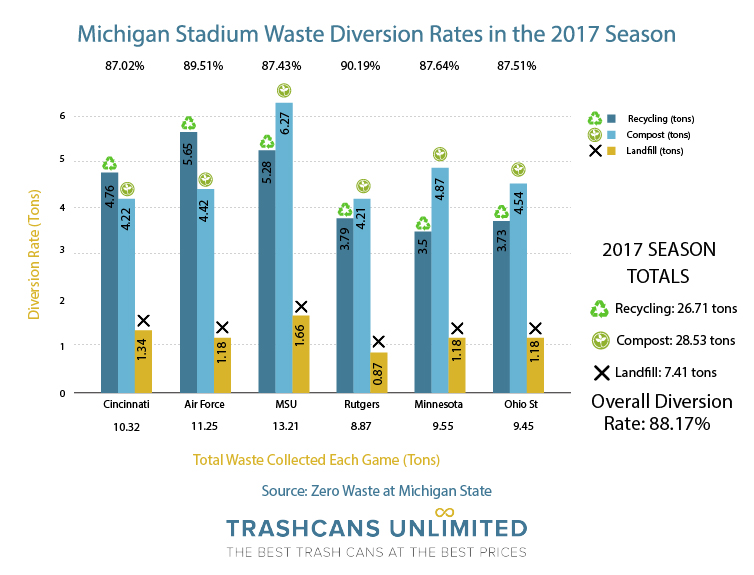 Can the Super Bowl go zero waste?