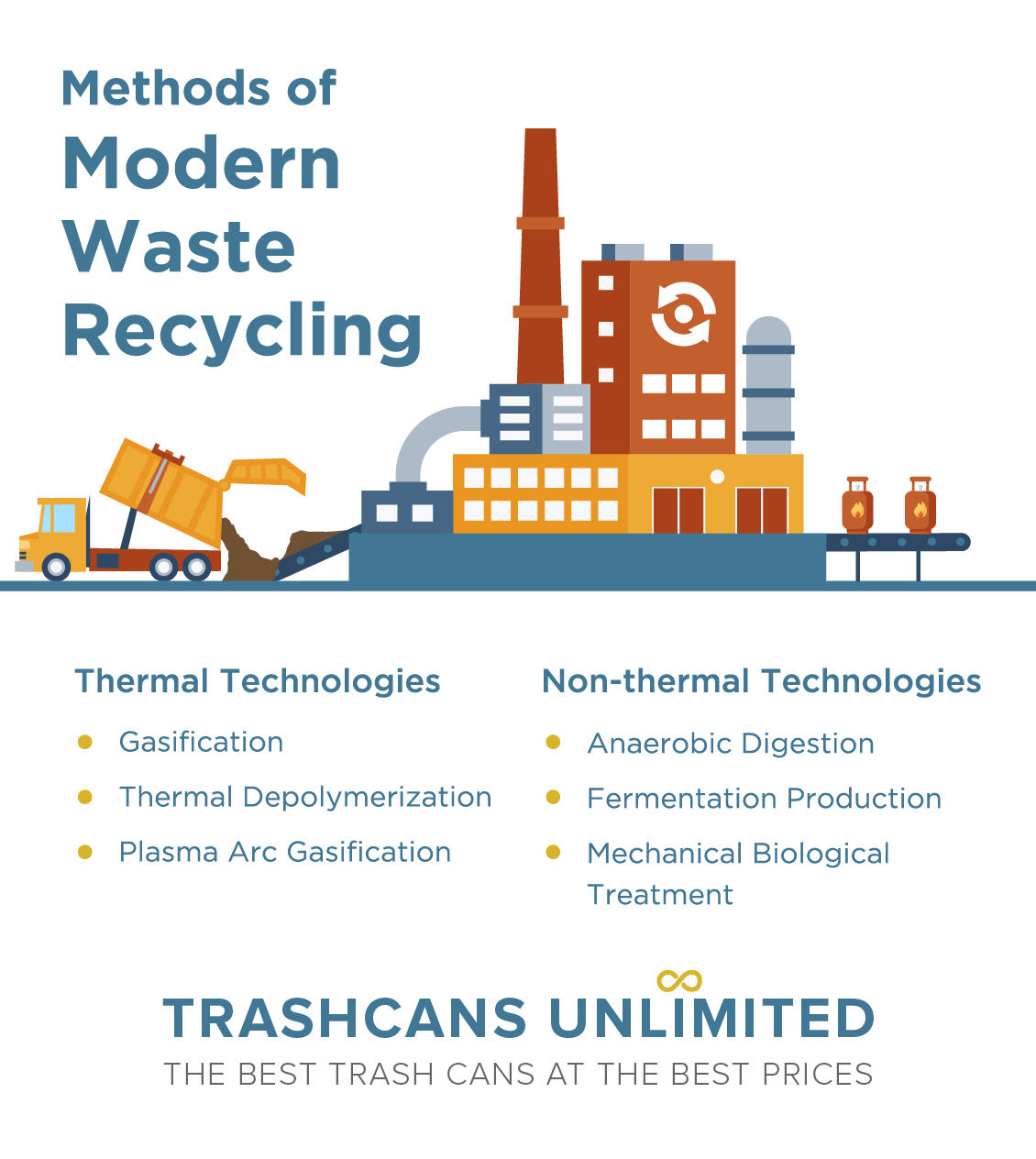 Modern recycling and waste diversion