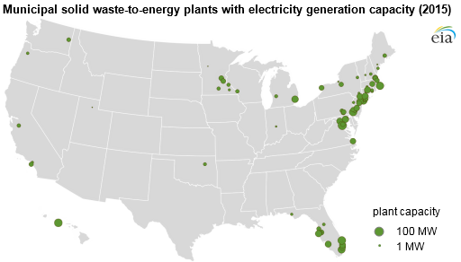 municipal solid waste-to-energy plants with electricity generation capacity 2015