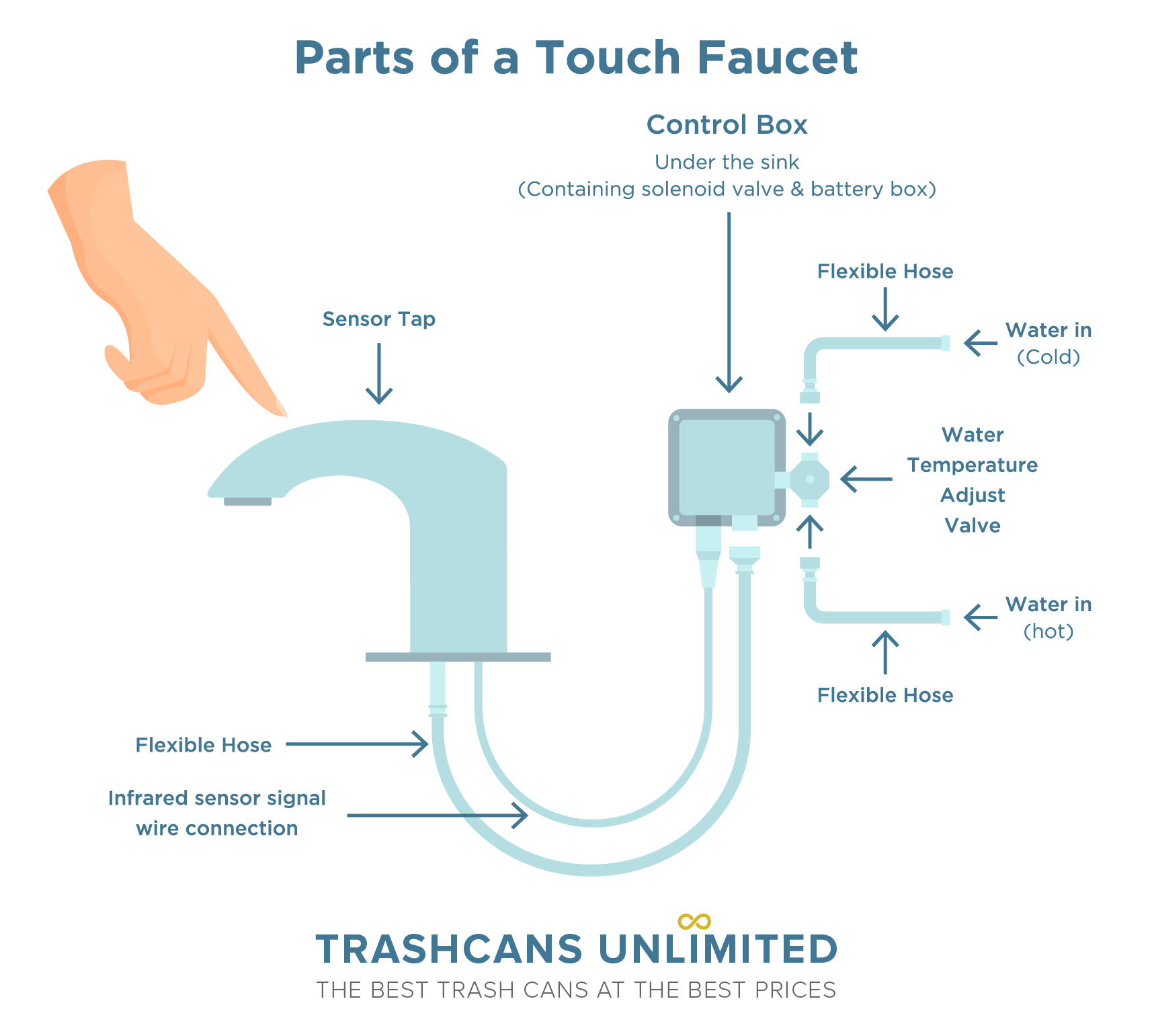 parts of touch faucet