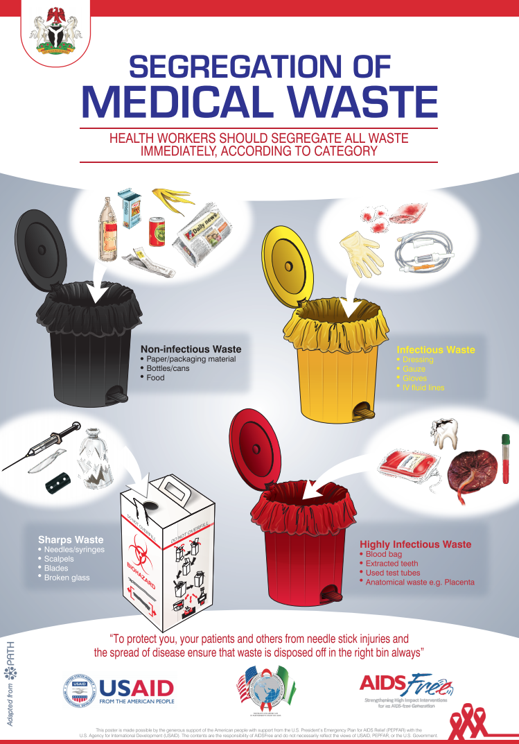 Medical Waste Types