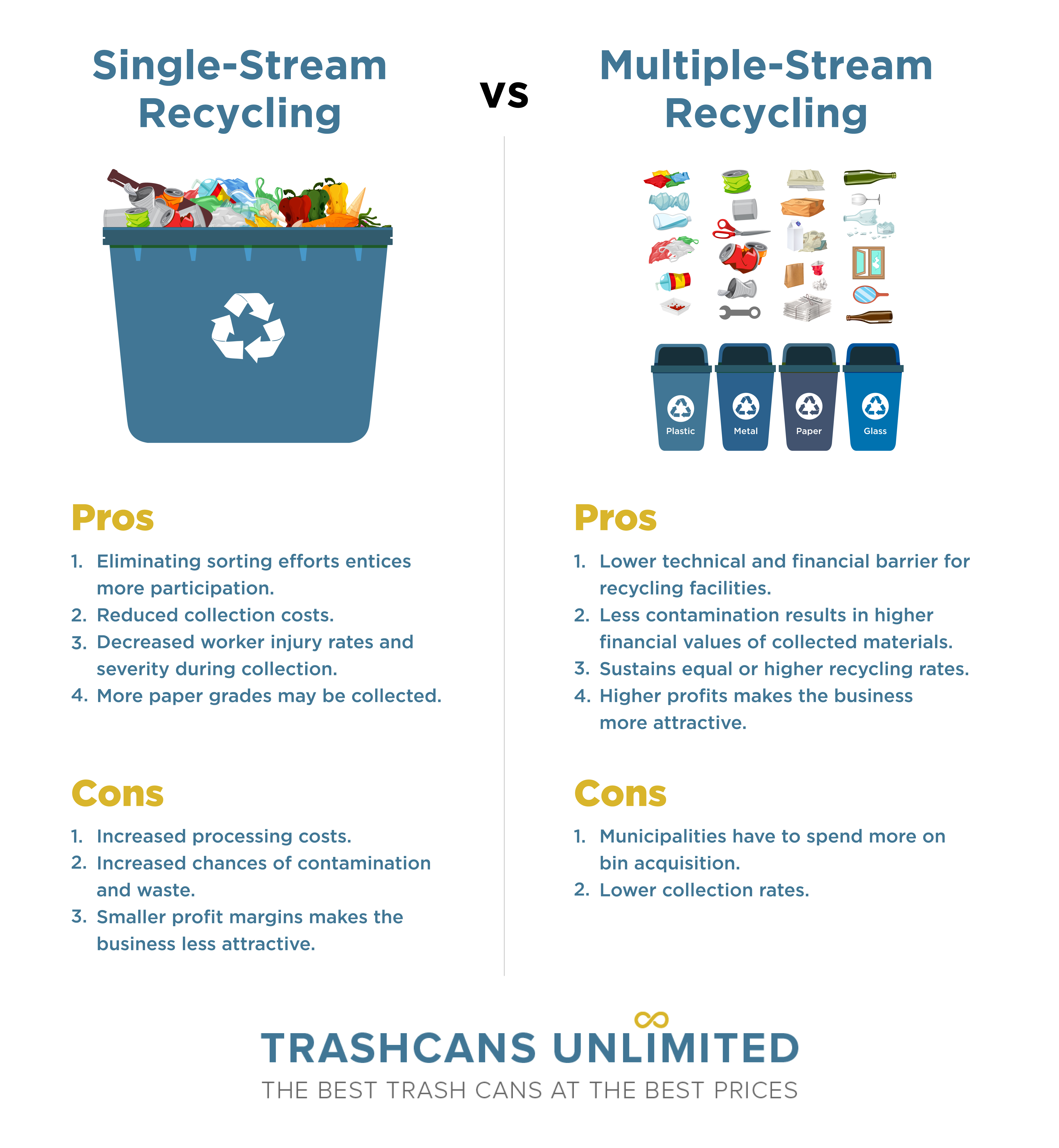 Take Your University's Recycling Program to the Next Level with