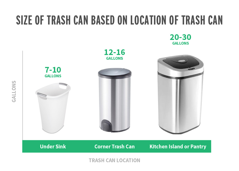 Depending on the room and how much space you have, it may be wise to consider purchasing a smaller trash can