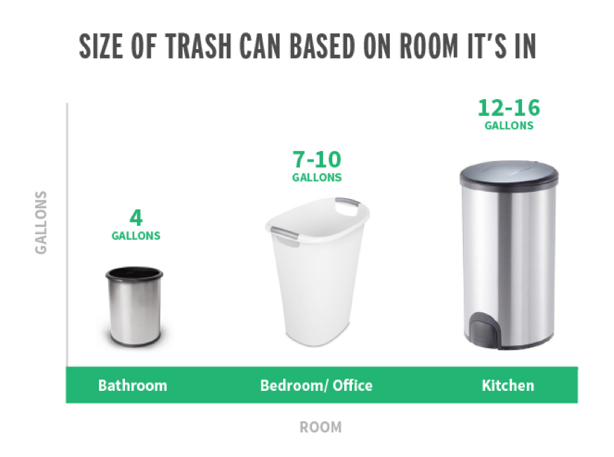  Depending on the type of business you do, it might make sense to have one large, communal trash can, or for each individual to have a small one under his or her workstation.