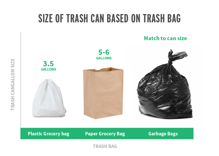If you need to use a standard trash bag size, find a can that is the same size