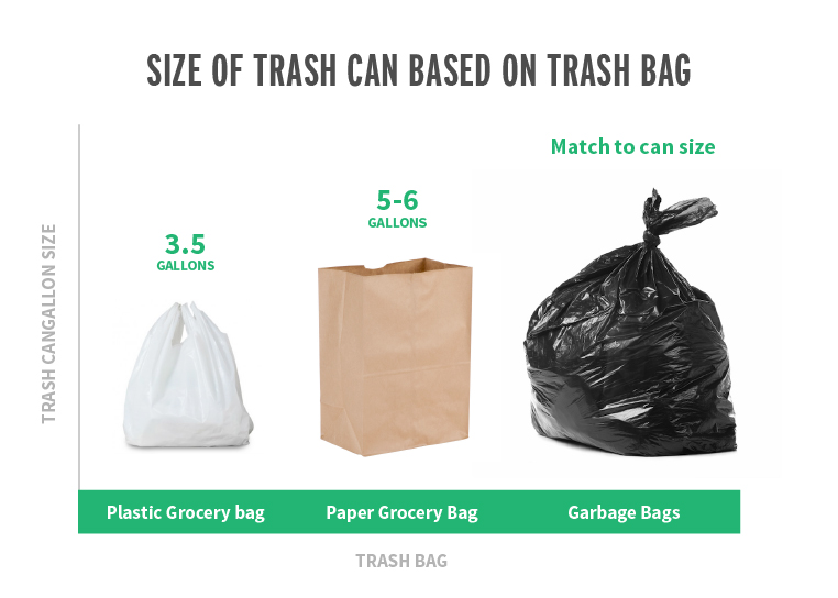 Trash Bag Size Chart IUCN Water