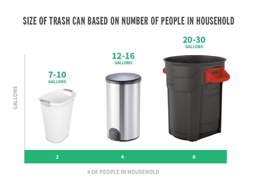 How and Where to Find the Right Metal Garbage Can - Trash Cans Unlimited