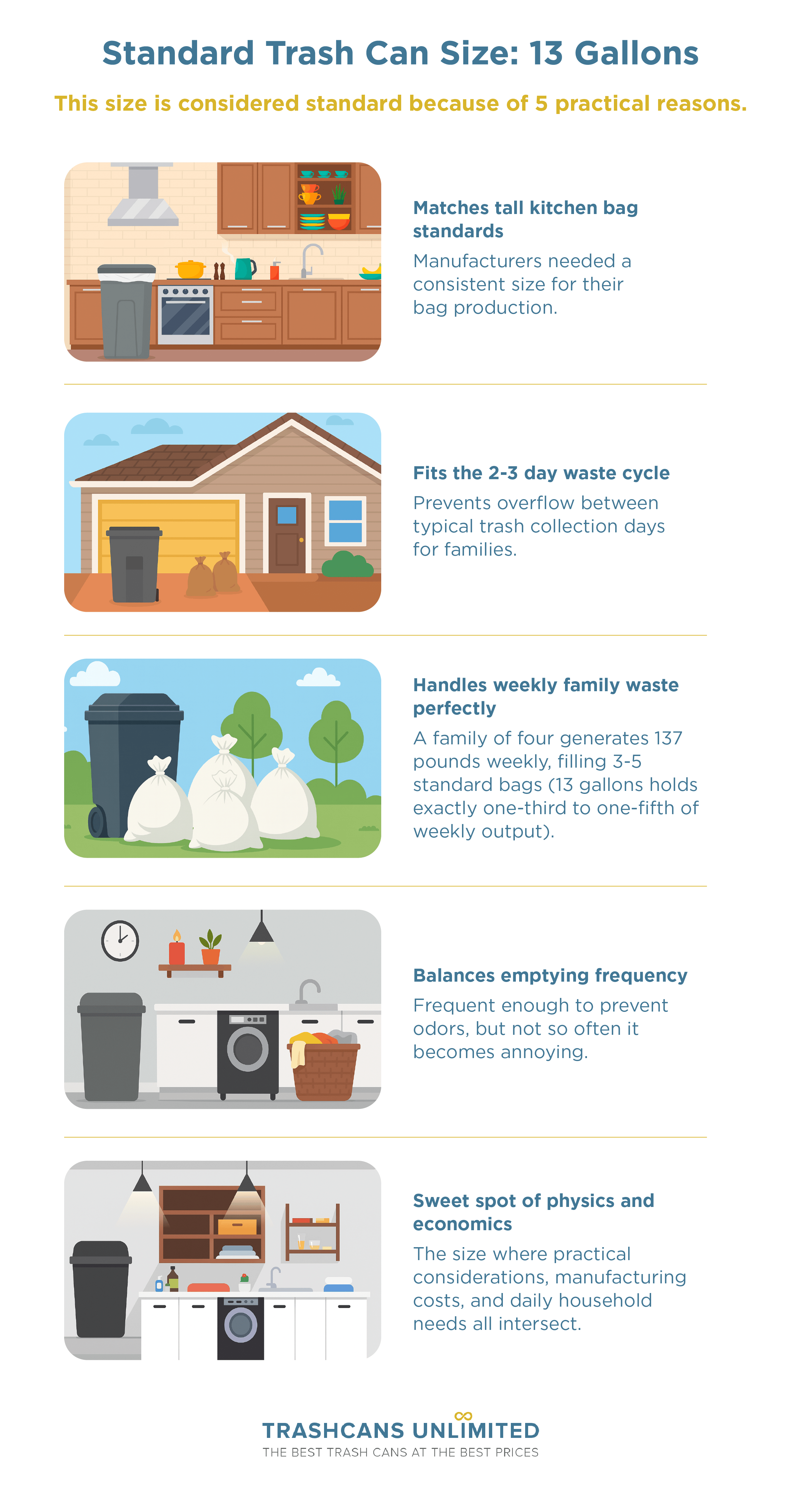 5 practical reasons why the 13-gallon trash can is considered standard size