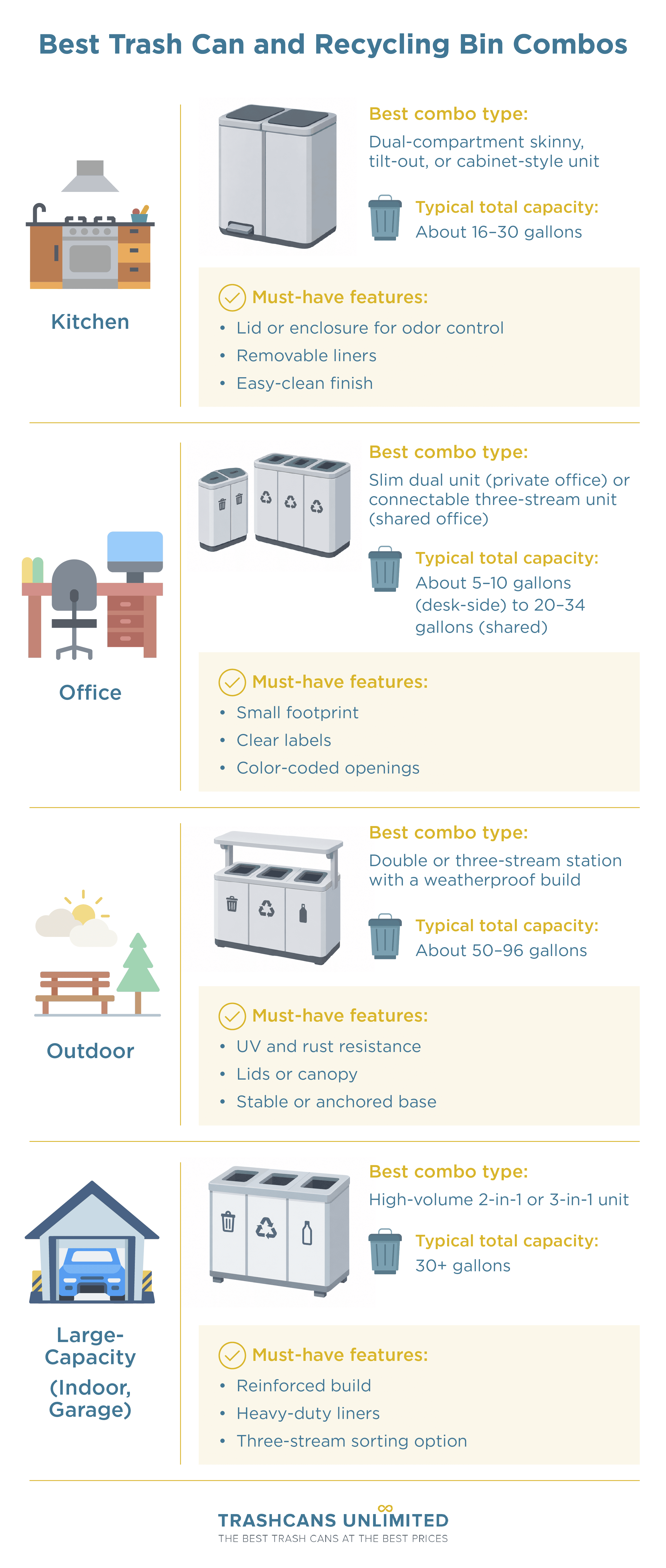 Trash Can and Recycling Bin Combos: Diagrams of best combo types for kitchen, office, outdoor, and large-capacity.