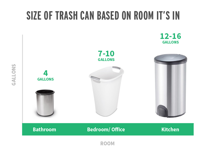 What Size Trash Can Is Right For Your Home & Kitchen? - Trash Cans Unlimited