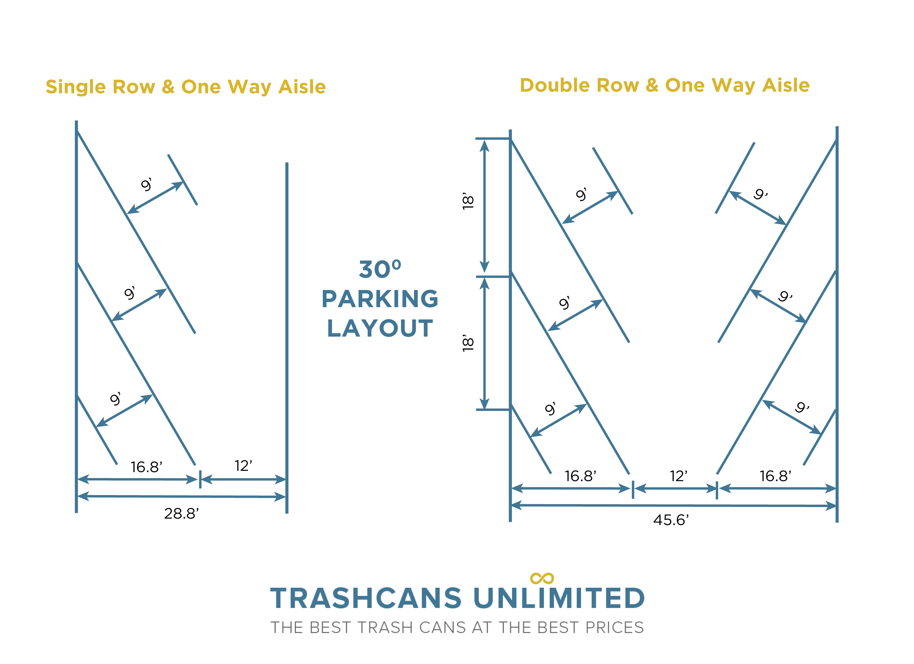 Angle Parking Dimensions