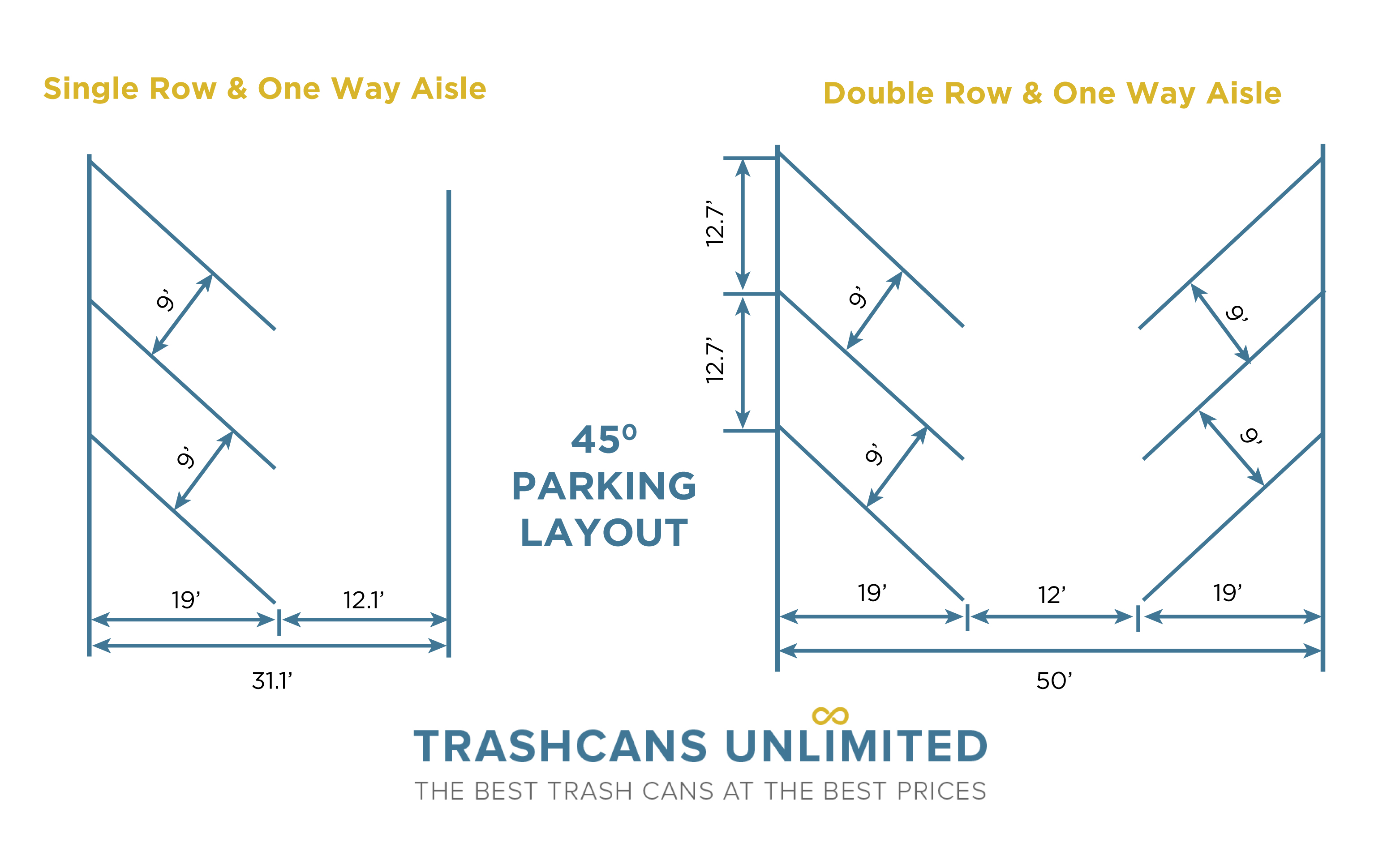 Parking Lot Layouts & Templates Trash Cans Unlimited