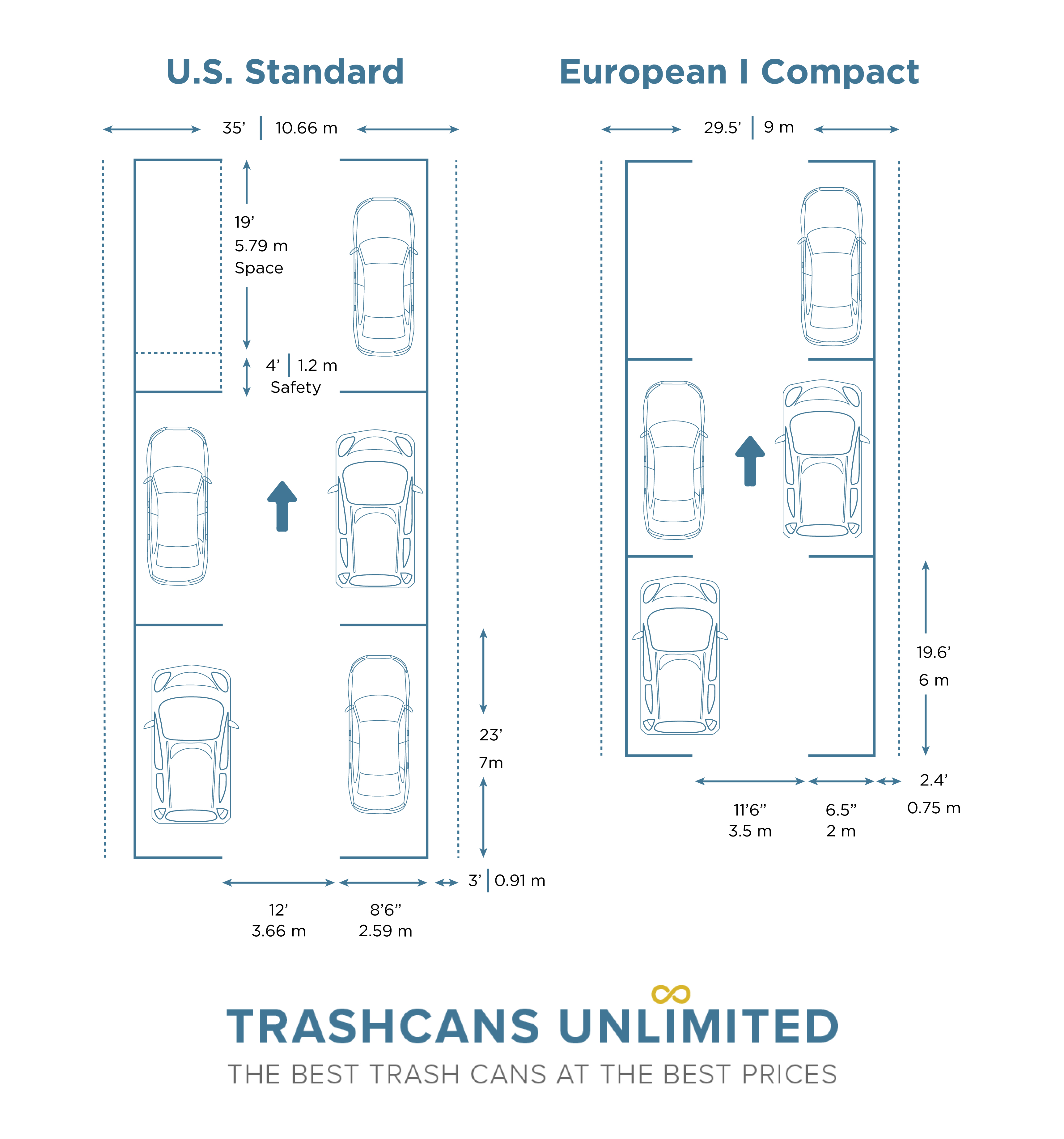 How to Lay Out a Parking Lot Based on Dimensions - Trash Cans Unlimited