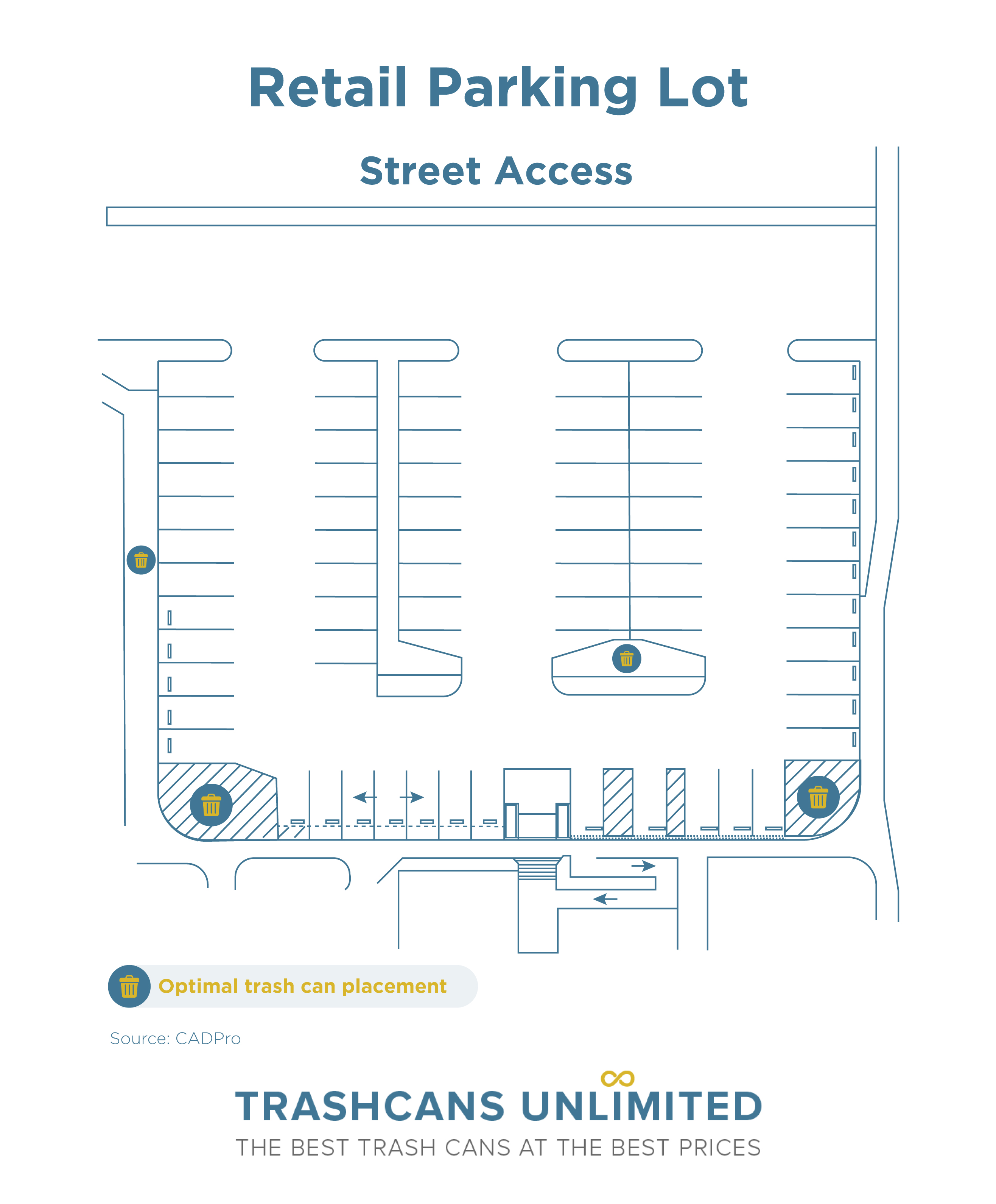 parking lot design dimensions