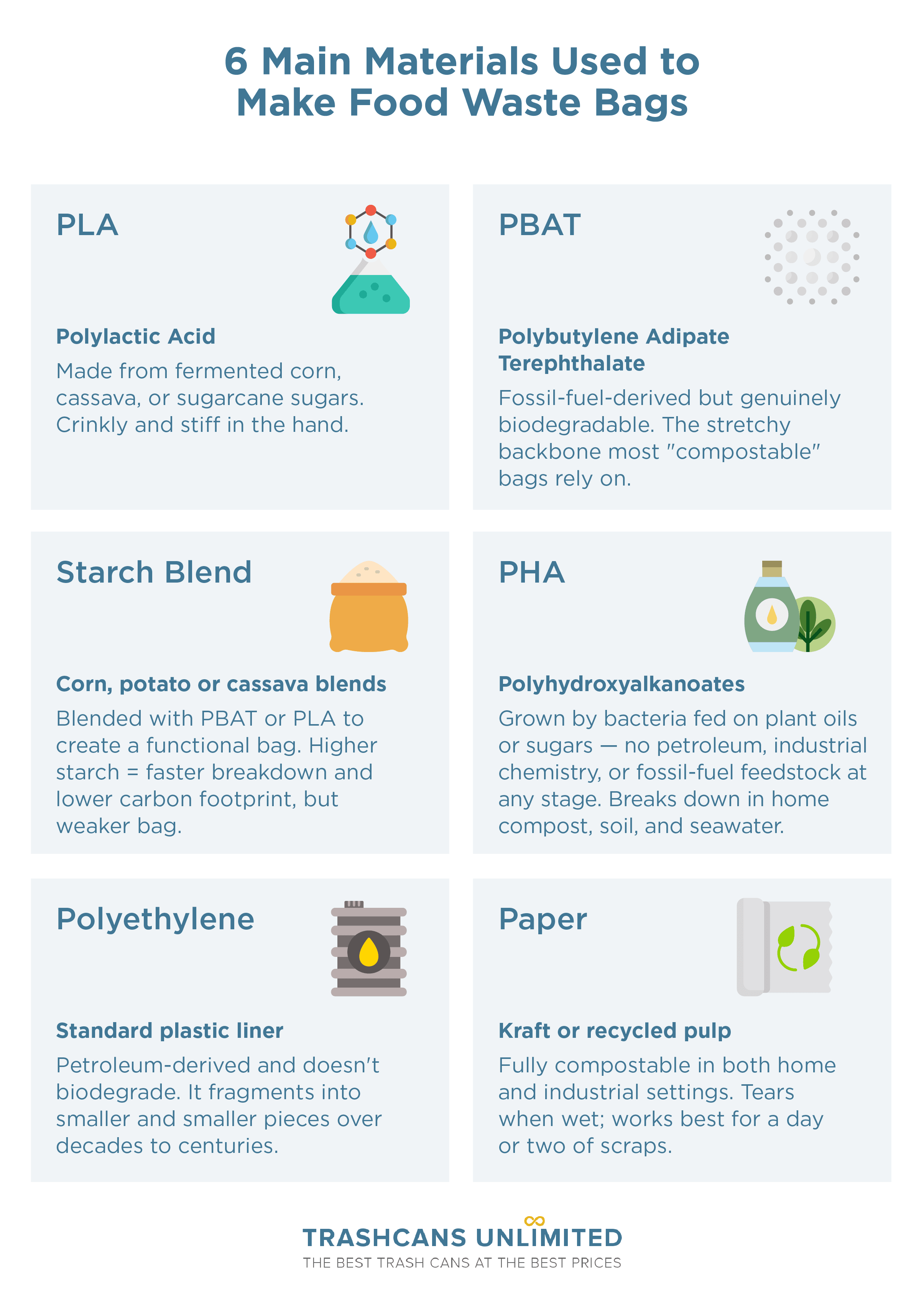 Infographic of 6 Main Materials Used to Make Food Waste Bags