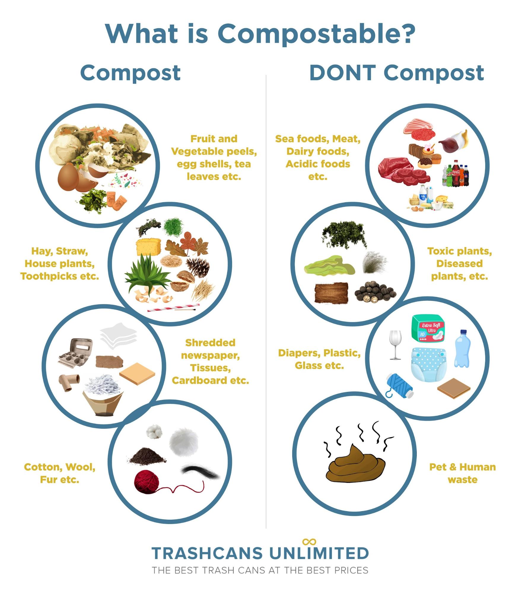 what is compostable